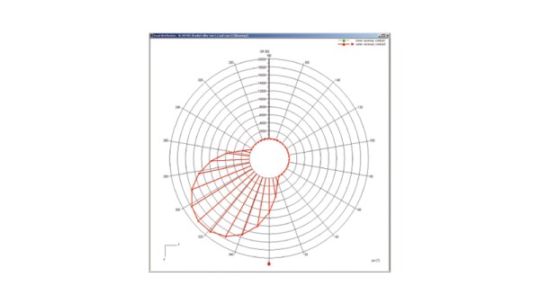 Rolling bearings from the INA/FAG database