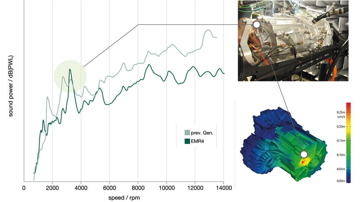Example of an NVH simulation from EMR4 platform development.
